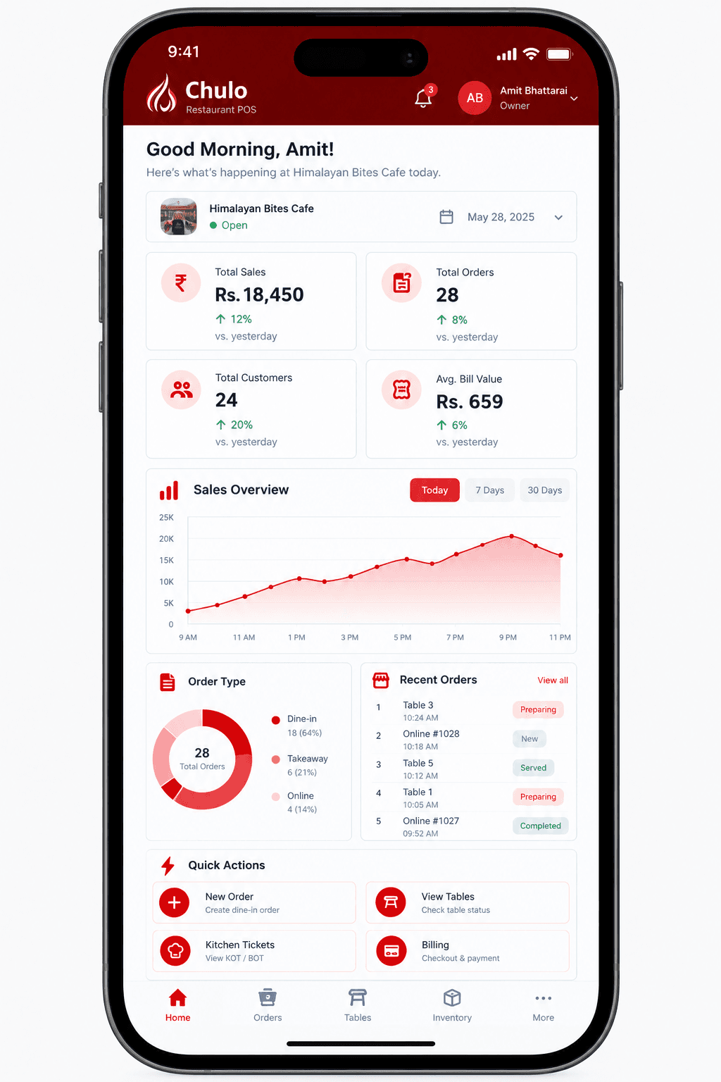 Chulo POS dashboard on a phone: sales, orders, and quick actions