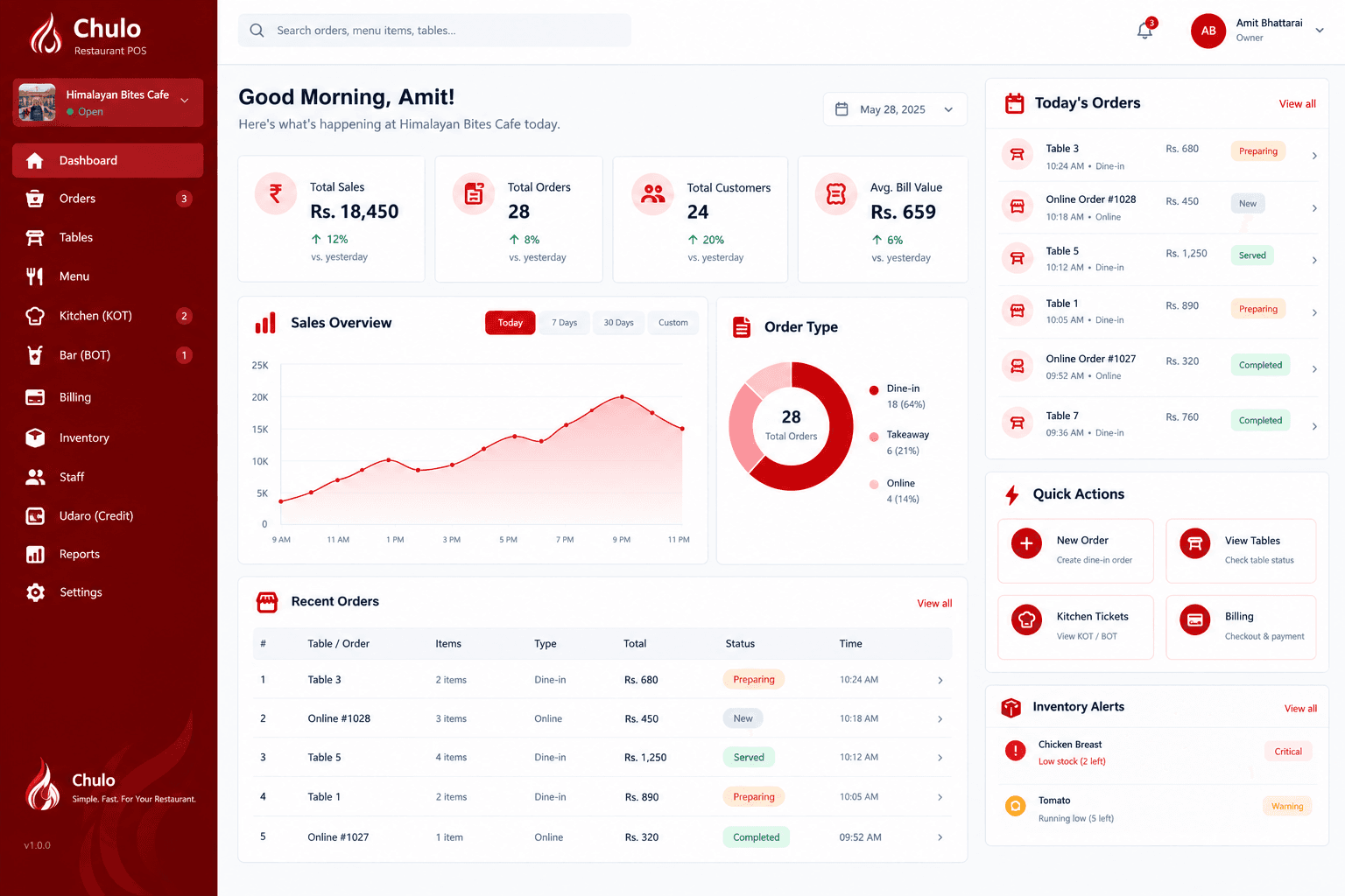 Chulo restaurant dashboard with sales chart, order types, and recent orders